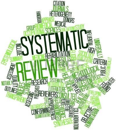 Word cloud of terms related to 