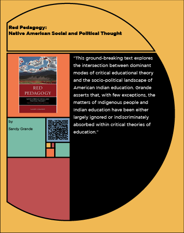 Red Pedagogy : Native American Social and Political Thought