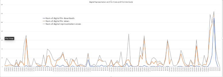 TCDC Usage