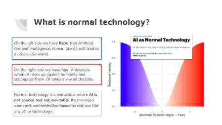 slide on normal technology