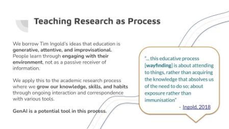 slide in presentation with text about research as a process