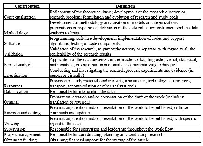 Table of CRediT taxonomy roles and descriptions.