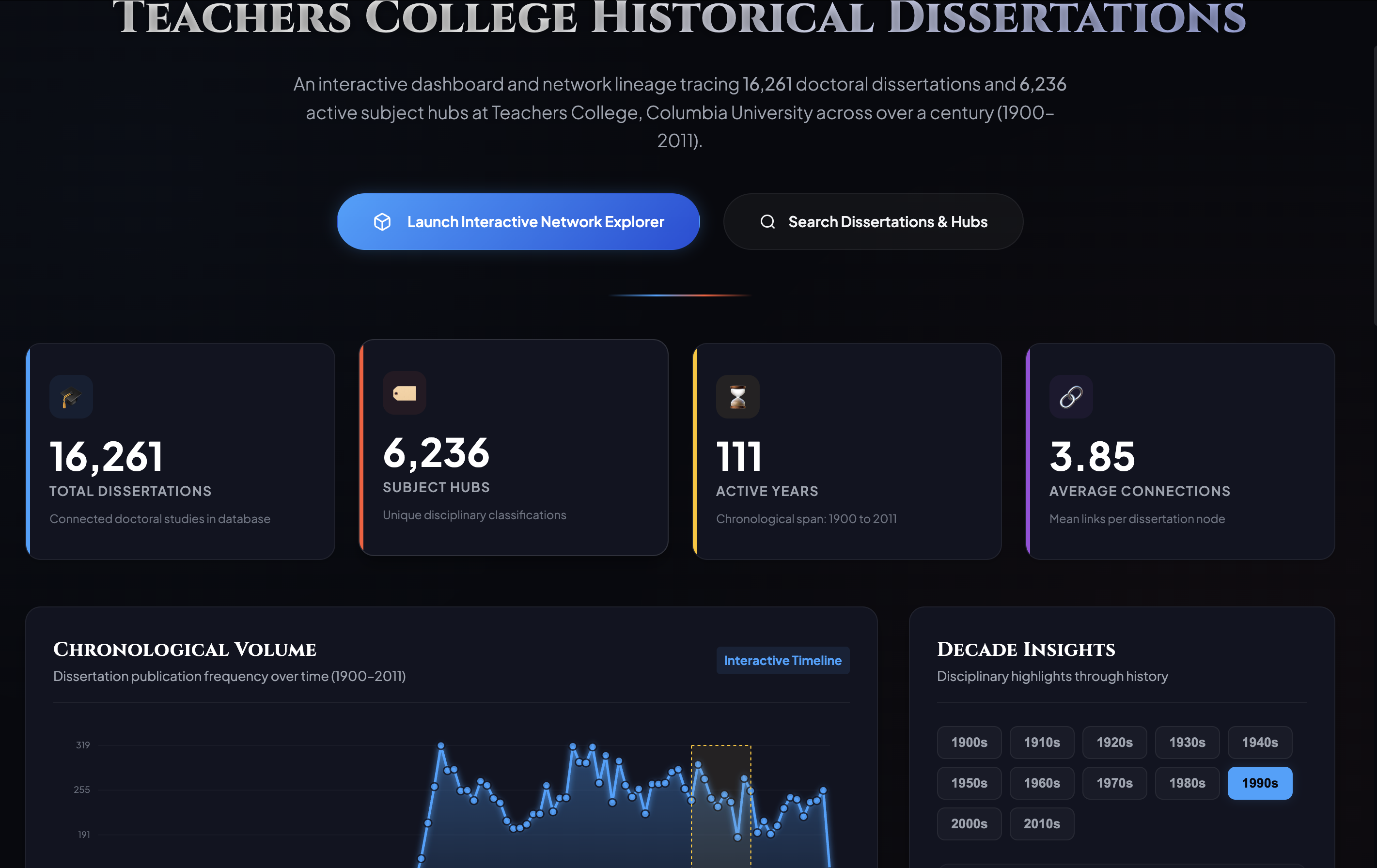 dissertation dashboard
